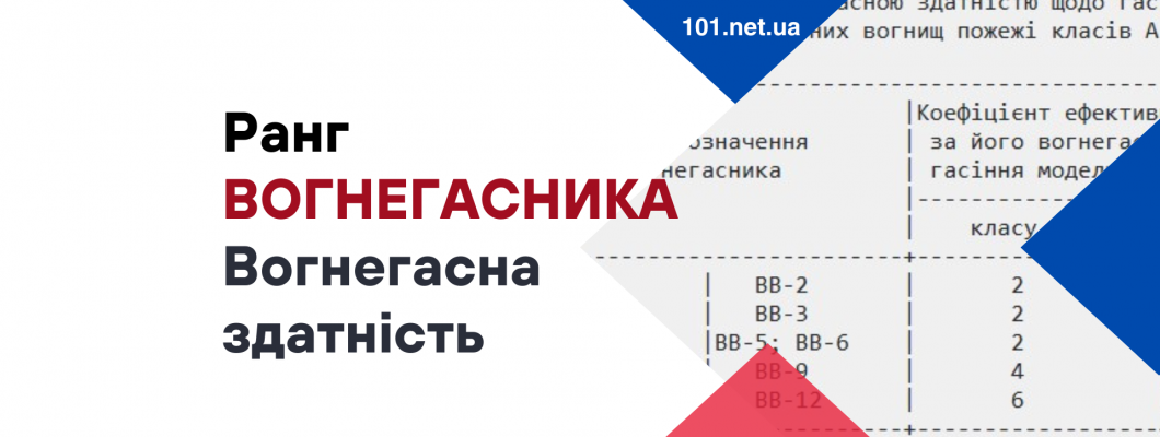 Ранг вогнегасника Вогнегасна здатність