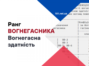 Ранг вогнегасника Вогнегасна здатність