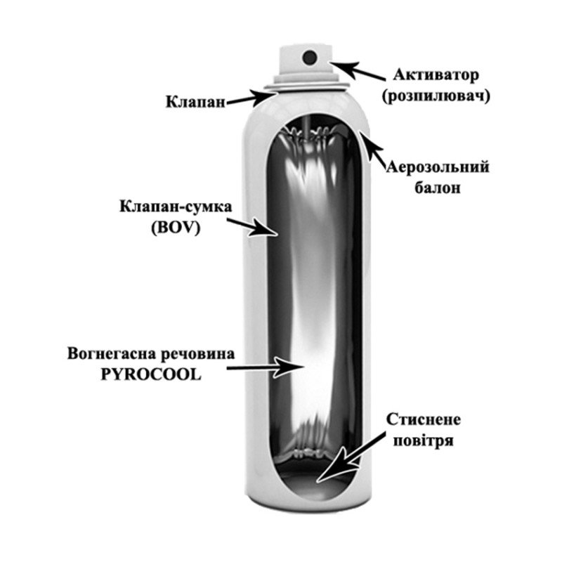 Вогнегасник аерозольний ВВПА-400 (М)