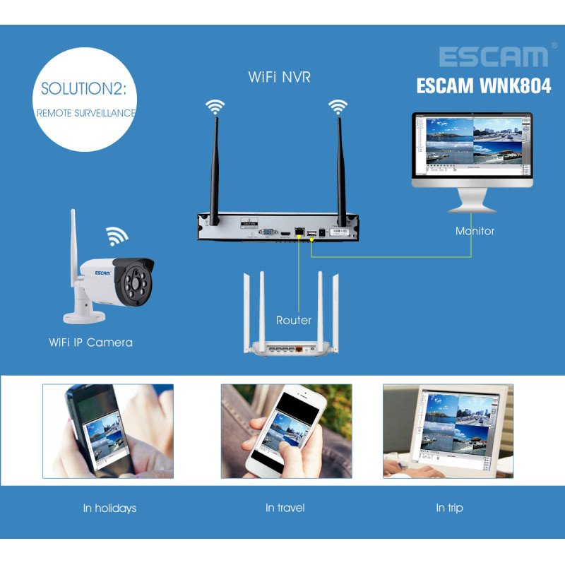 Комплект видеонаблюдения ESCAM WNK804 8CH 720P Wireless NVR KITS EU