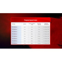 Прикурювач 200А Штурмовик 2,5м Прикурювач 200А Штурмовик 2,5м