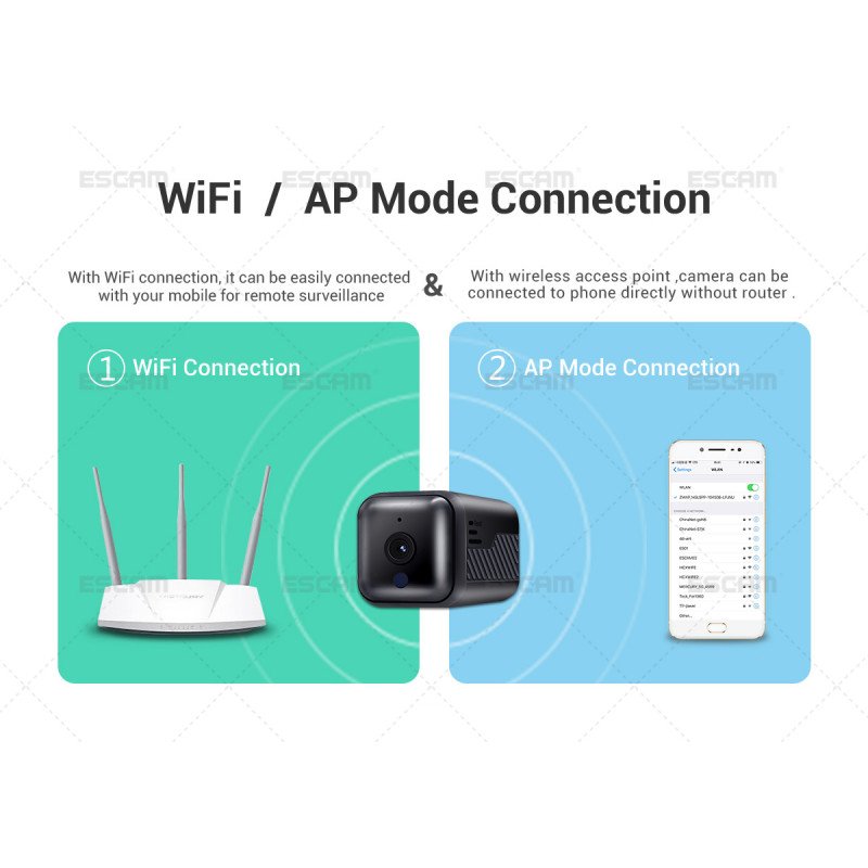 WiFi IP камера Escam G16 mini