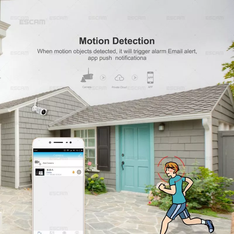 WiFi IP камера ESCAM PVR001