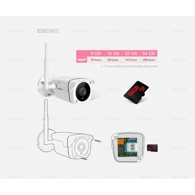 WiFi IP камера ESCAM PVR001 (2MP) WiFi IP камера ESCAM PVR001 (2MP)