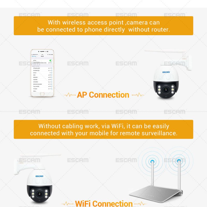 WiFi IP камера ESCAM Q1068 4xZoom